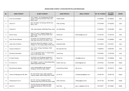 Bil Nama Syarikat Alamat Syarikat Nama Penyelia Email Syarikat No