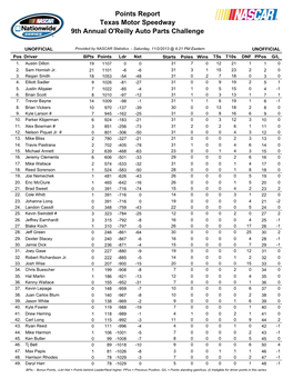 Texas Motor Speedway 9Th Annual O'reilly Auto Parts Challenge