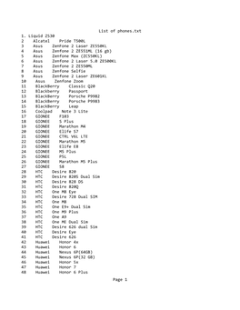 List of Phones.Txt 1