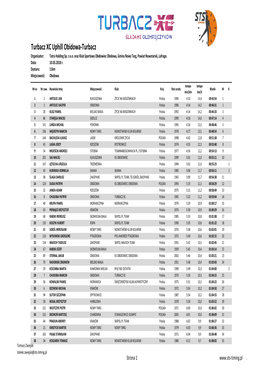 Turbacz XC Uphill Obidowa-Turbacz Organizator: Tatra Holding Sp