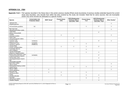 Appendix 13.6.1. Fish Species Recorded in the Study Area in This