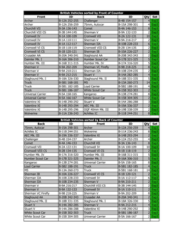 Panzer Counter List Exp3