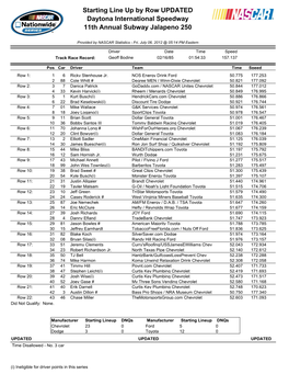 Starting Line up by Row UPDATED Daytona International Speedway 11Th Annual Subway Jalapeno 250