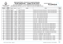 FLORIDA Junta Electoral REFERÉNDUM CONTRA LA LEY N° 18.987, DE 22 DE OCTUBRE DE 2012