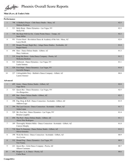 Phoenix Overall Score Reports