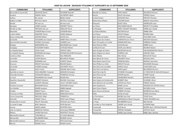 Liste Des Délégués SIAEP DU LIEUVIN