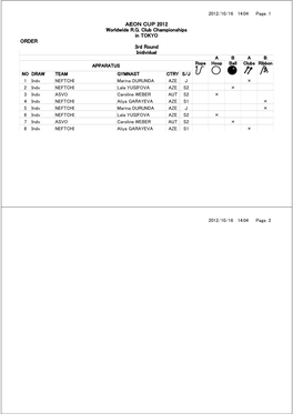 AEON CUP 2012 Worldwide R.G. Club Championships In