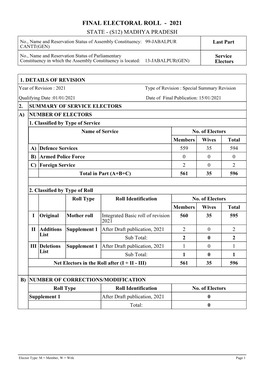 Final Electoral Roll