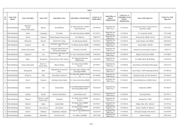 Sl. No. Name of the District Name of the Block Name of GP Quarantine