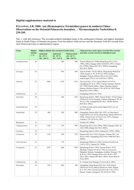 Hymenoptera: Formicidae) Genera in Southern China: Observations on the Oriental-Palaearctic Boundary