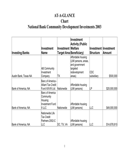 AT-A-GLANCE Chart National Bank Community Development Investments 2003