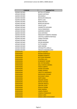 Amministratori Comuni Da 10001 a 30000 Abitanti