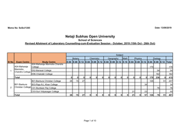 Netaji Subhas Open University School of Sciences Revised Allotment of Laboratory Counselling-Cum-Evaluation Session - October, 2019 (15Th Oct - 26Th Oct)