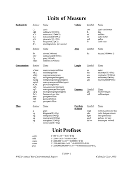 Units of Measure Unit Prefixes