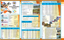 FINANCIAL PROFILE 2014 Total Production (Palay) = 149,042 M.T