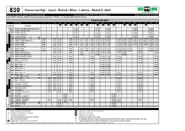 830 Vranov Nad Dyjí - Lesná - Šumná - Bítov - Lubnice - Dešná (I