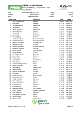 Official Results Women