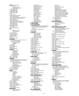 Library of Congress Genre/Form Terms for Library and Archival