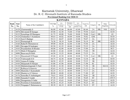 Kannada Provisional Ranking List 2020-21.Xlsx