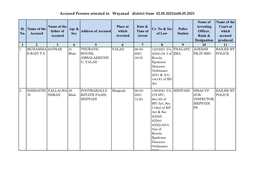 Accused Persons Arrested in Wayanad District from 02.05.2021To08.05.2021