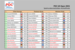 PDC UK Open 2021 Statistiken Achtelfinale