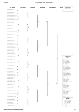 1St Round 2Nd Round 3Rd Round 4Th Round Quarterfinals Semifinals TOURNAMENT CHAMPION