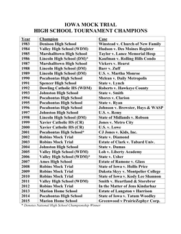 Iowa Mock Trial High School Tournament Champions