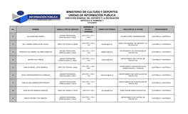 Ministerio De Cultura Y Deportes Unidad De Información Publica Dirección General Del Deporte Y La Recreación Artìculo 10, Numeral 3 31/12/2019