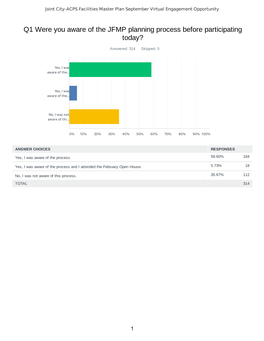 JFMP Virtual Engagement Community Comments 10 23 20