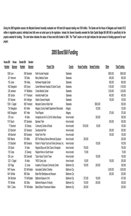 Bond Bill Funding