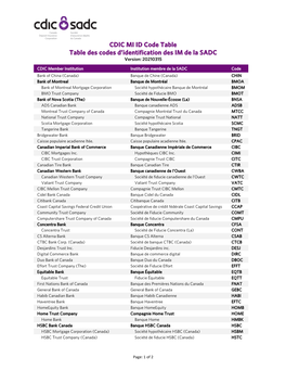 CDIC MI ID Code Table / Table Des Codes D'identification Des IM De La