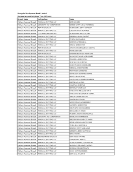 Shangrila Development Bank Limited Dormant Account List (More Than 10