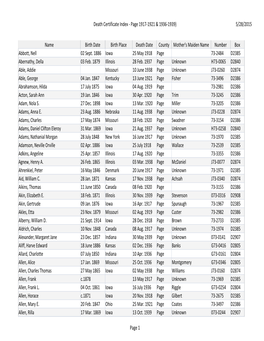 Death Certificate Index - Page 1917-1921 & 1936-1939) 5/28/2015