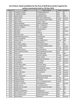 List of Short Listed Candidates for the Post of Staff Nurse Grade II Against