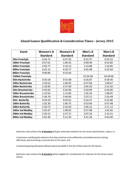 Island Games Qualification & Consideration Times