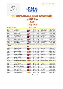 18 Top-Ten Long Jump