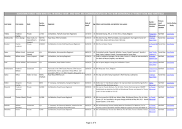 Ashdown Forest Men Who Fell in World War I and Who Are Commemorated on the War Memorials at Forest Row and Hartfield