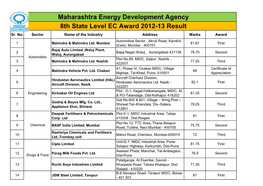 8Th State Level EC Award 2012-13 Result Maharashtra Energy Development Agency