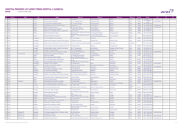 Avrist Prime Hospital Surgical