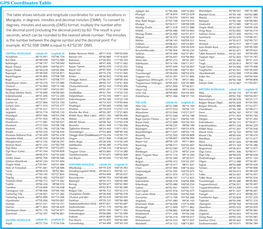 GPS Coordinates Table