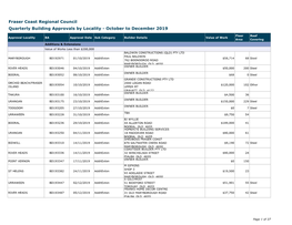 Quarterly Building Approvals Oct to Dec 2019