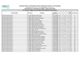 Resultado Final E Classificação Por Região - Ampla Concorrência Por Local De Trabalho / Local Da Vaga: Macrorregião De Patos De Minas