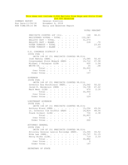 This Does Not Include 2,934 Ballots from Boys and Girls Club/ and 500 Absentee SUMMARY REPORT General Election Run Date:11