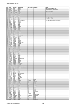 Langely Burrell Burials 1802-1910 Year Date Surname Given Names