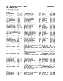 TABLA DE RECORDS DE PISTA Y CAMPO Fuente: CADA Al 25 De Enero De 2016