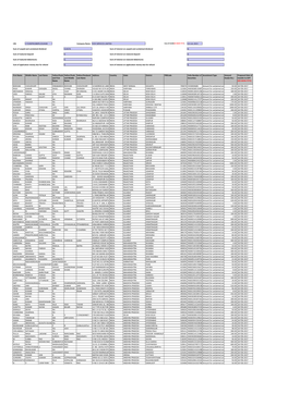 Unclaimed Dividend As of July 22, 2015