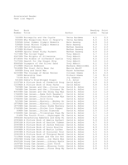 Accelerated Reader Test List Report Test Book Reading Point Number Title Author Level Value