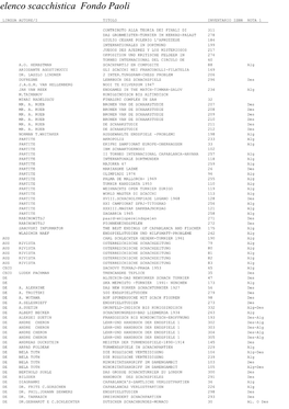 Elenco Scacchistica Fondo Paoli