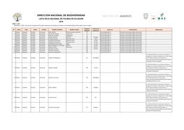 DIRECCIÓN NACIONAL DE BIODIVERSIDAD LISTA ROJA NACIONAL DE PALMAS DE ECUADOR 2019 Autor Y Cita Montúfar, R