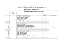 625009 National Institutional Ranking Framework-Nirf-2020 Institutional Id- Ir-C-C-36513